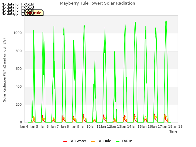 plot of Mayberry Tule Tower: Solar Radiation