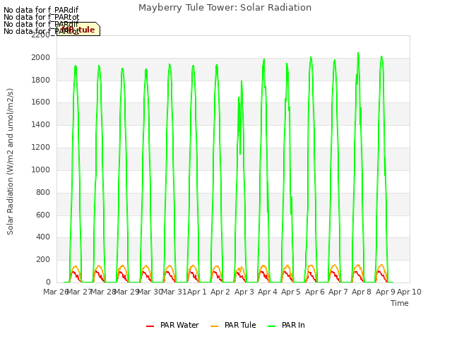 plot of Mayberry Tule Tower: Solar Radiation