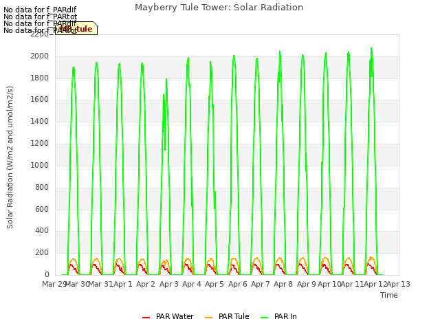 plot of Mayberry Tule Tower: Solar Radiation