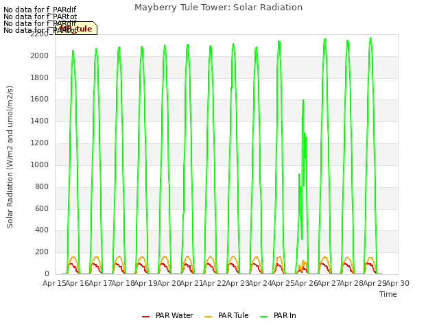 plot of Mayberry Tule Tower: Solar Radiation