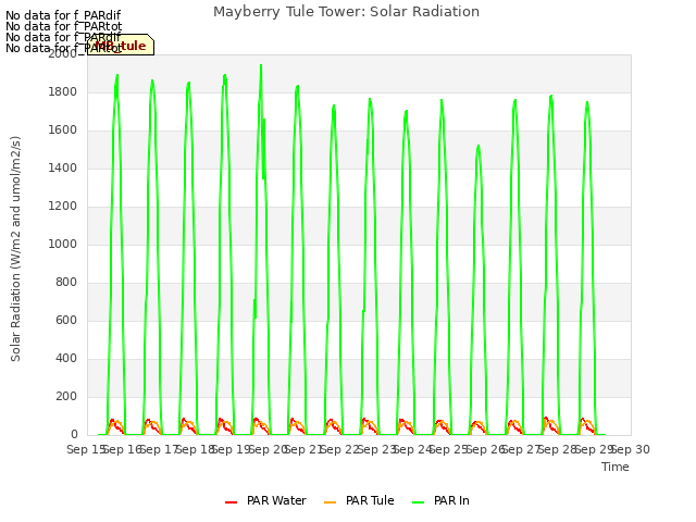 plot of Mayberry Tule Tower: Solar Radiation