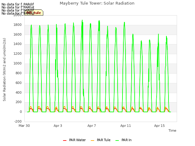 Explore the graph:Mayberry Tule Tower: Solar Radiation in a new window