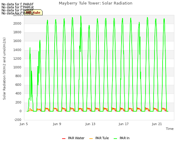 Explore the graph:Mayberry Tule Tower: Solar Radiation in a new window