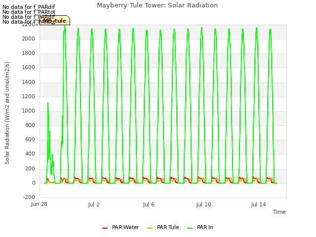 Explore the graph:Mayberry Tule Tower: Solar Radiation in a new window
