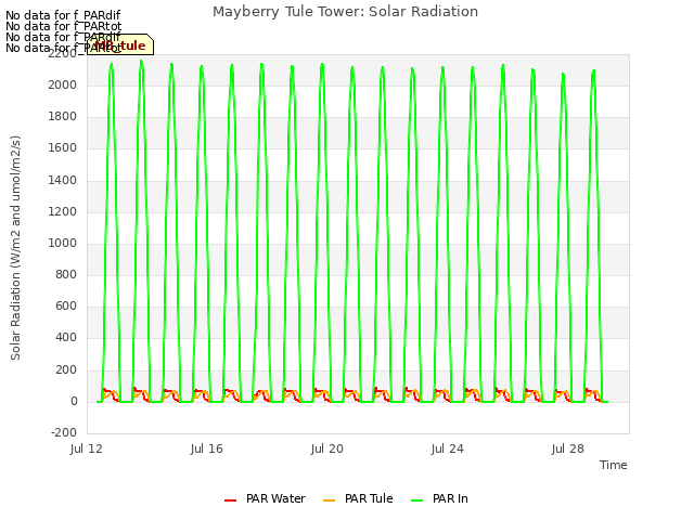 Explore the graph:Mayberry Tule Tower: Solar Radiation in a new window
