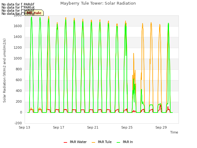 Explore the graph:Mayberry Tule Tower: Solar Radiation in a new window
