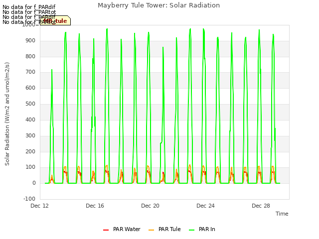 Explore the graph:Mayberry Tule Tower: Solar Radiation in a new window