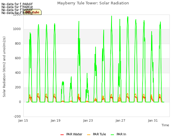Explore the graph:Mayberry Tule Tower: Solar Radiation in a new window