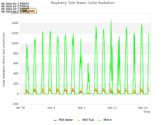 Explore the graph:Mayberry Tule Tower: Solar Radiation in a new window