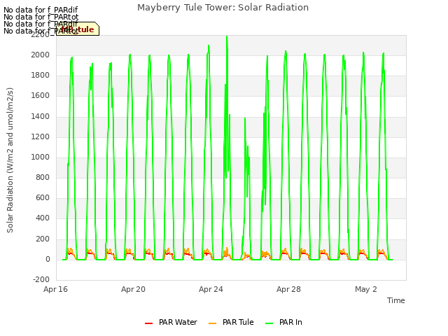 Explore the graph:Mayberry Tule Tower: Solar Radiation in a new window