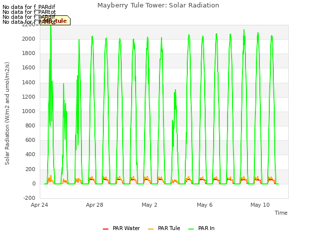 Explore the graph:Mayberry Tule Tower: Solar Radiation in a new window