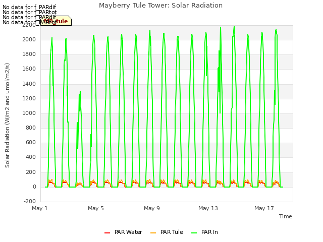 Explore the graph:Mayberry Tule Tower: Solar Radiation in a new window