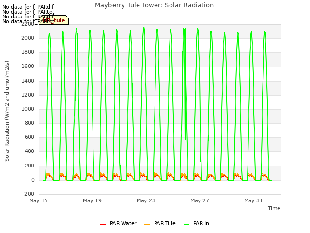 Explore the graph:Mayberry Tule Tower: Solar Radiation in a new window