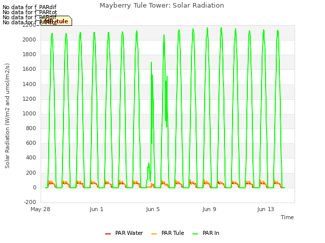 Explore the graph:Mayberry Tule Tower: Solar Radiation in a new window