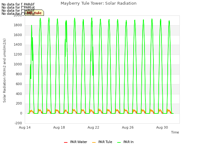 Explore the graph:Mayberry Tule Tower: Solar Radiation in a new window