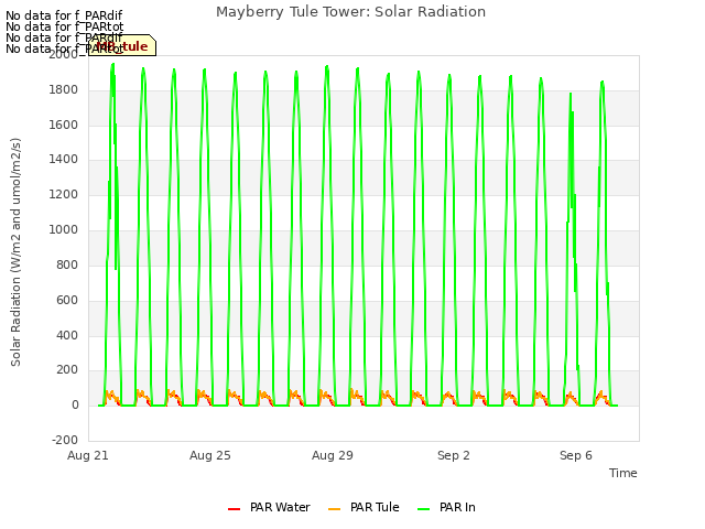 Explore the graph:Mayberry Tule Tower: Solar Radiation in a new window
