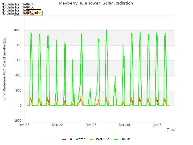 Explore the graph:Mayberry Tule Tower: Solar Radiation in a new window