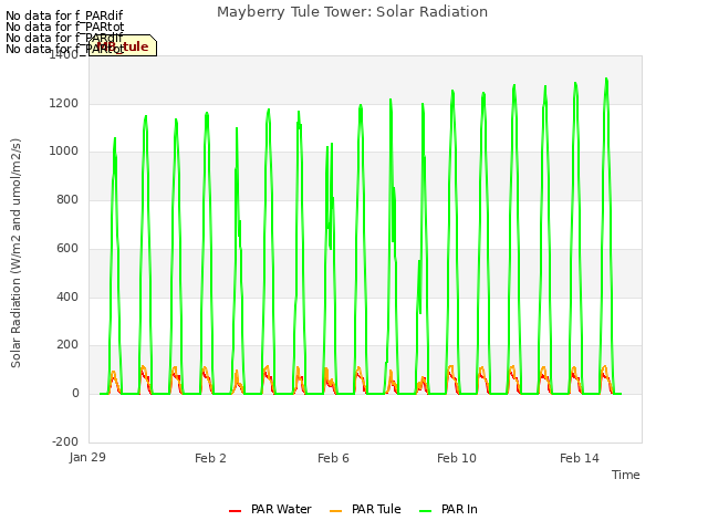 Explore the graph:Mayberry Tule Tower: Solar Radiation in a new window