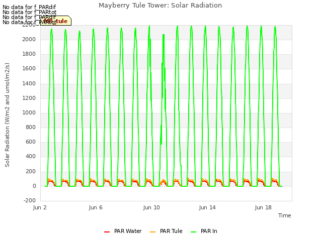 Explore the graph:Mayberry Tule Tower: Solar Radiation in a new window
