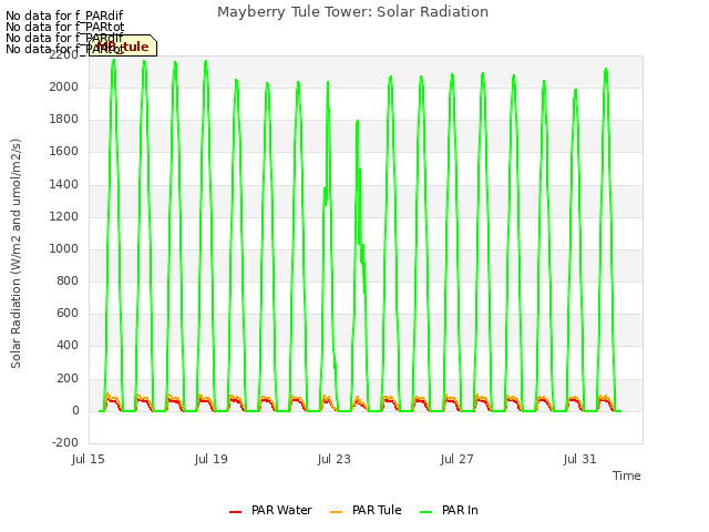 Explore the graph:Mayberry Tule Tower: Solar Radiation in a new window