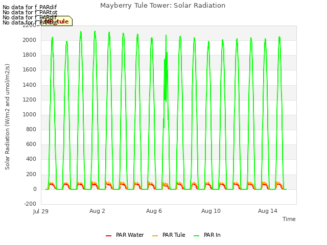 Explore the graph:Mayberry Tule Tower: Solar Radiation in a new window
