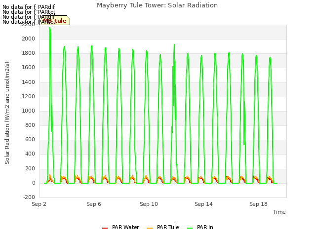 Explore the graph:Mayberry Tule Tower: Solar Radiation in a new window