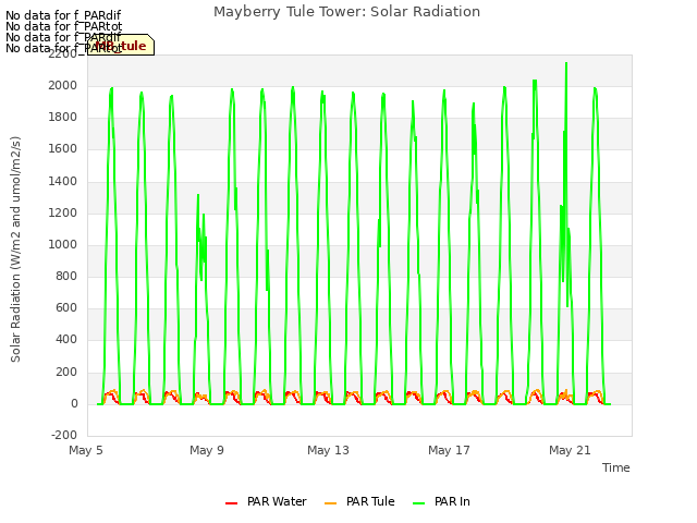 Explore the graph:Mayberry Tule Tower: Solar Radiation in a new window