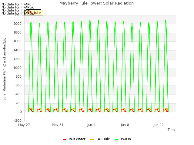 Explore the graph:Mayberry Tule Tower: Solar Radiation in a new window