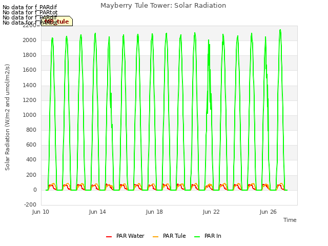 Explore the graph:Mayberry Tule Tower: Solar Radiation in a new window