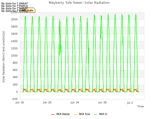 Explore the graph:Mayberry Tule Tower: Solar Radiation in a new window