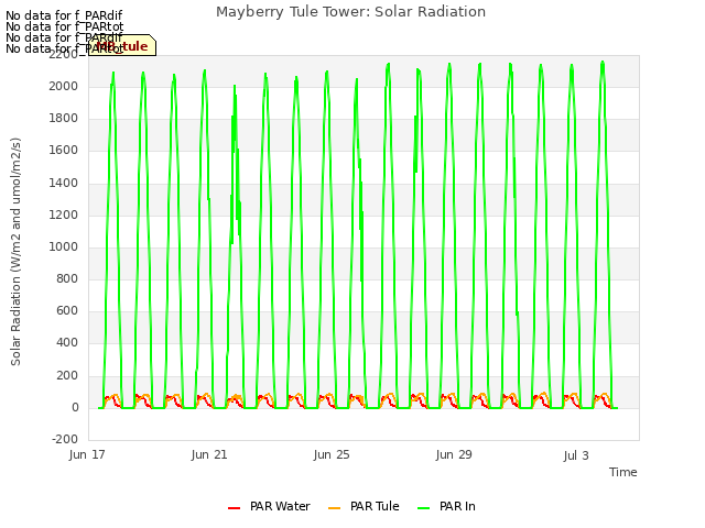 Explore the graph:Mayberry Tule Tower: Solar Radiation in a new window