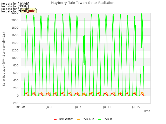 Explore the graph:Mayberry Tule Tower: Solar Radiation in a new window