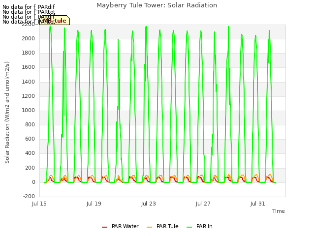 Explore the graph:Mayberry Tule Tower: Solar Radiation in a new window