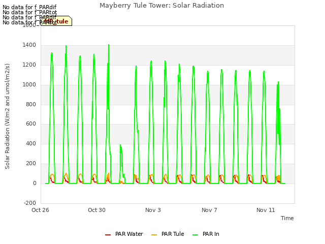 Explore the graph:Mayberry Tule Tower: Solar Radiation in a new window