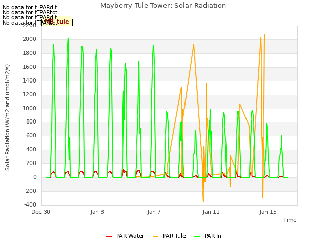 Explore the graph:Mayberry Tule Tower: Solar Radiation in a new window