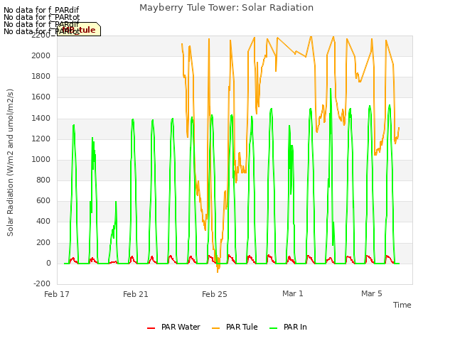 Explore the graph:Mayberry Tule Tower: Solar Radiation in a new window