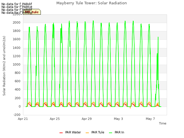 Explore the graph:Mayberry Tule Tower: Solar Radiation in a new window