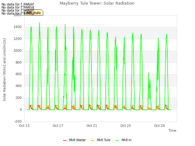 Explore the graph:Mayberry Tule Tower: Solar Radiation in a new window