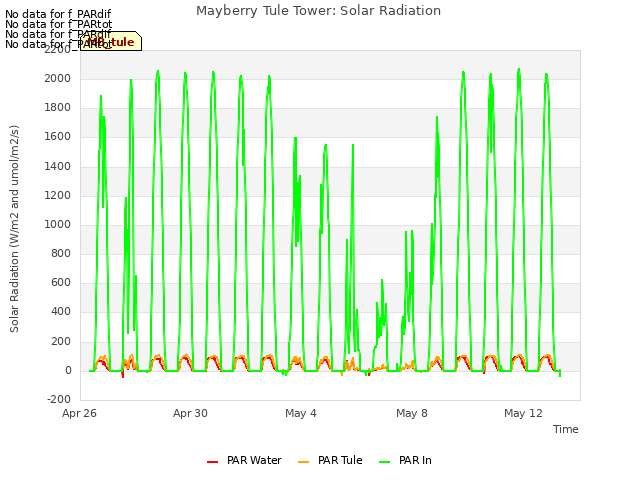 Explore the graph:Mayberry Tule Tower: Solar Radiation in a new window