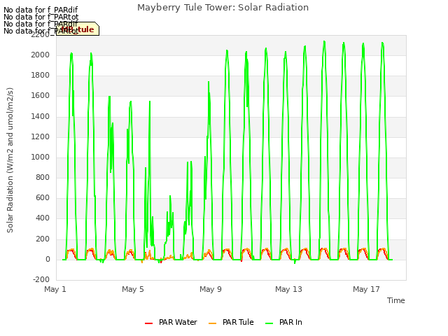 Explore the graph:Mayberry Tule Tower: Solar Radiation in a new window