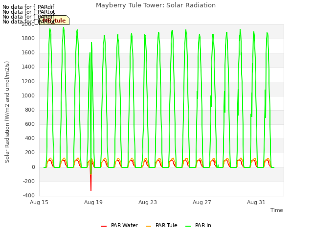 Explore the graph:Mayberry Tule Tower: Solar Radiation in a new window