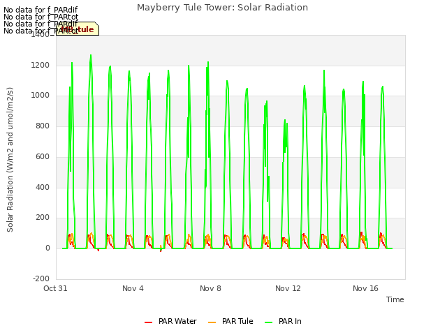 Explore the graph:Mayberry Tule Tower: Solar Radiation in a new window