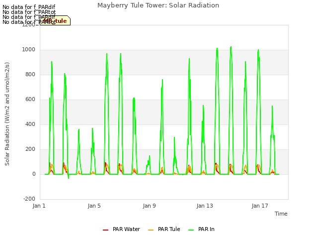Explore the graph:Mayberry Tule Tower: Solar Radiation in a new window