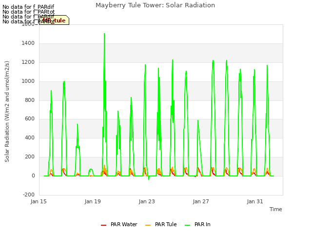 Explore the graph:Mayberry Tule Tower: Solar Radiation in a new window