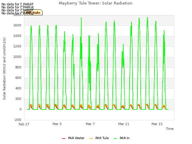 Explore the graph:Mayberry Tule Tower: Solar Radiation in a new window