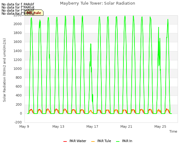 Explore the graph:Mayberry Tule Tower: Solar Radiation in a new window