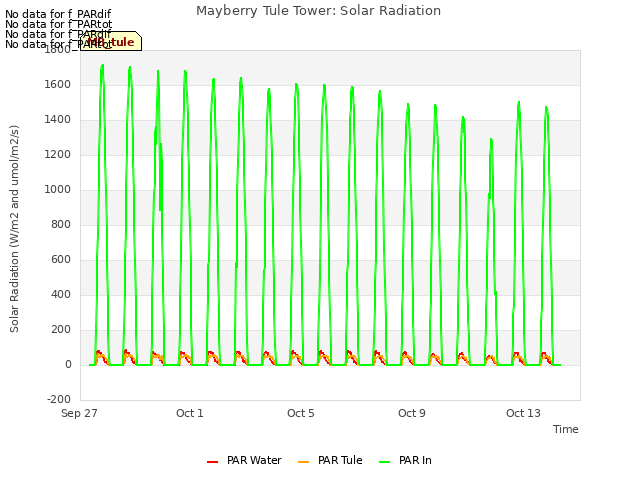 Explore the graph:Mayberry Tule Tower: Solar Radiation in a new window