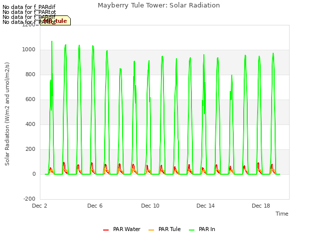 Explore the graph:Mayberry Tule Tower: Solar Radiation in a new window