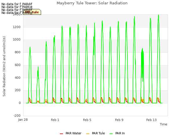 Explore the graph:Mayberry Tule Tower: Solar Radiation in a new window