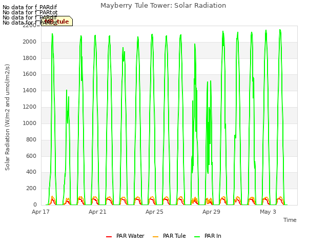 Explore the graph:Mayberry Tule Tower: Solar Radiation in a new window